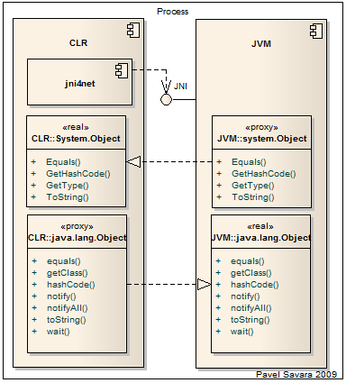 jni4net overview